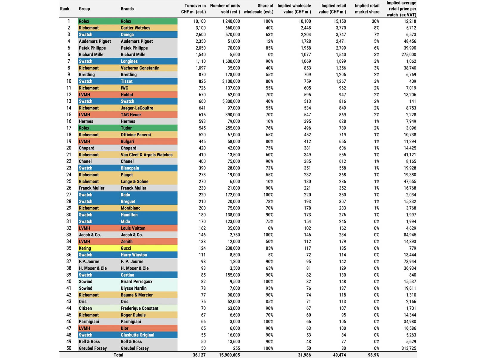 50-en-buyuk-isvicre-saat-markasinin-2023-performanslari-1.jpg