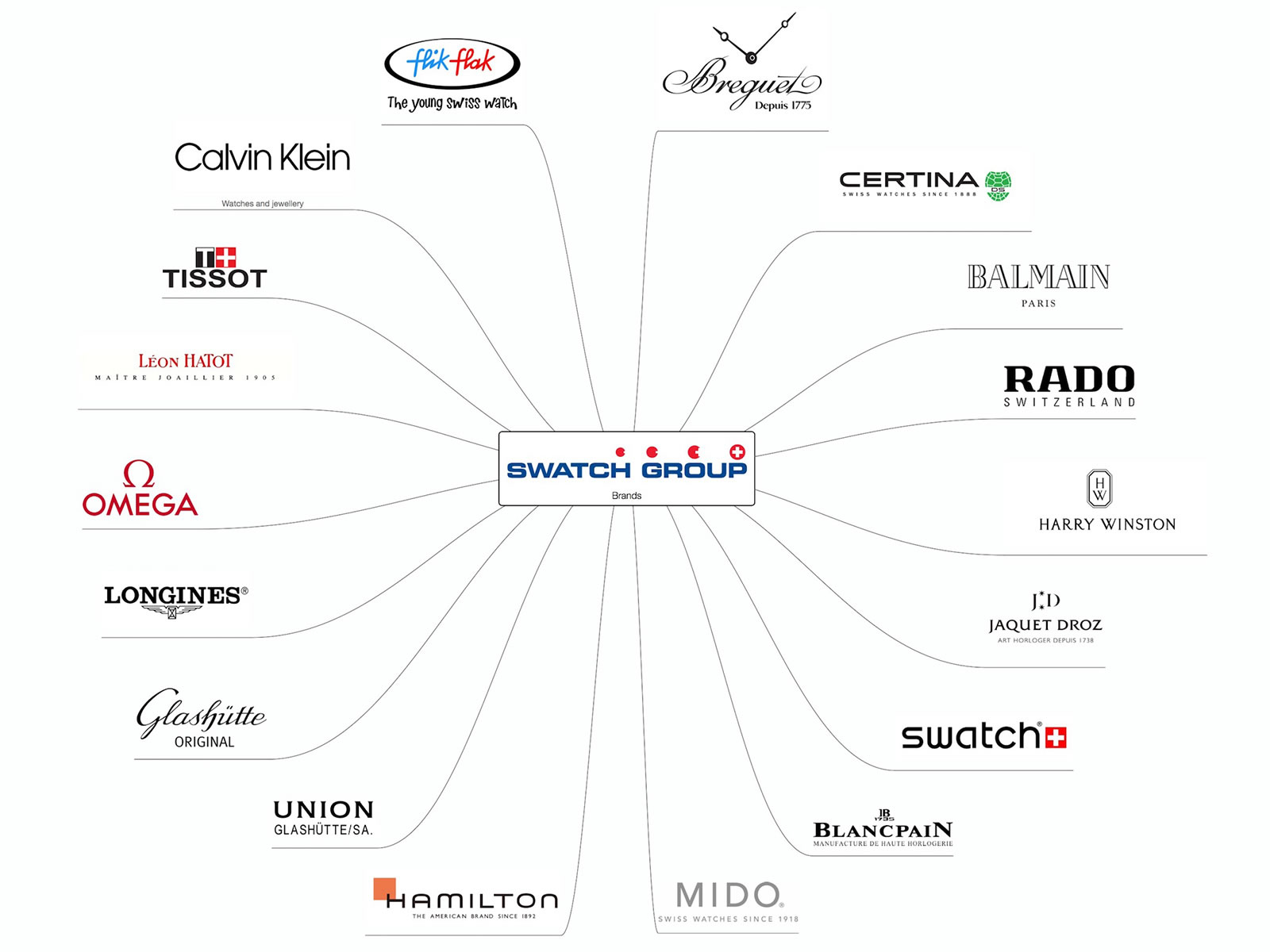 rolex group brands