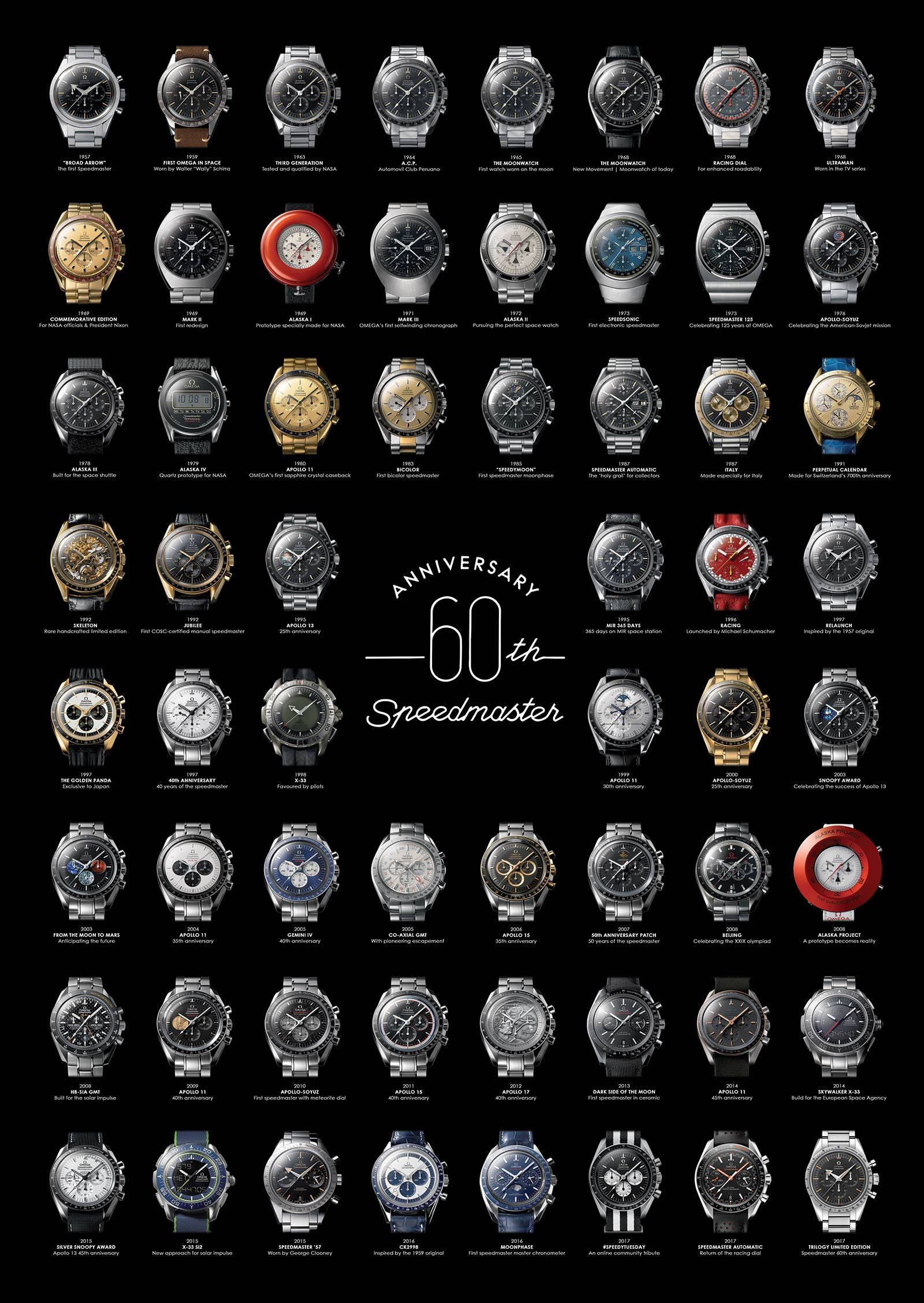 all omega speedmaster models